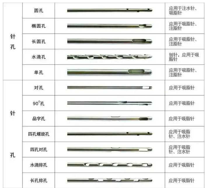 醫(yī)用針孔激光切割機吸脂針、注水針、刨針開孔切割工藝